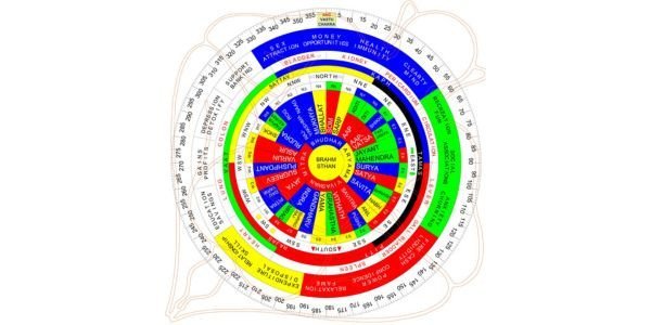 Vastu Devta