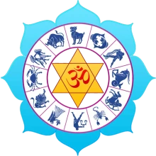 Vedic Astrology