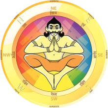 Astro-Vastu