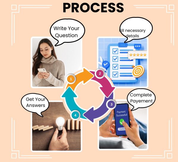 Ask A Question Service