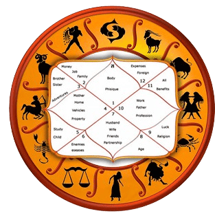 KP Astrology