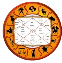 KP Astrology