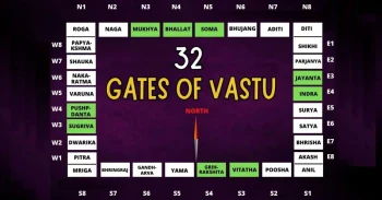 How To Choose The Best Main Entrance According To 32 Vastu Directions
