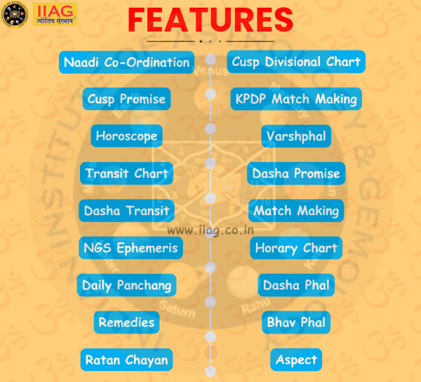 Nakshatra Gold Software - Best Astrology Software in Faridabad