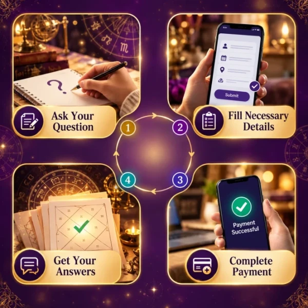Ask A Question Service